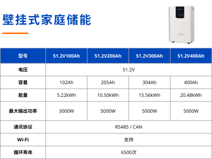 BATTSYS成功举办尼日利亚家储产品及品牌发布会.